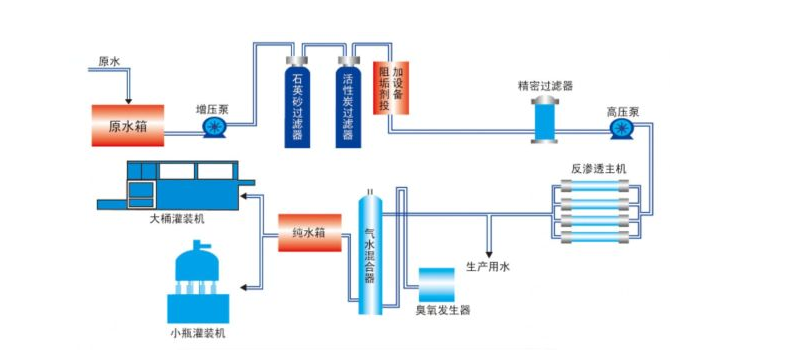 一級反滲透CILICILI视频APP下载安装