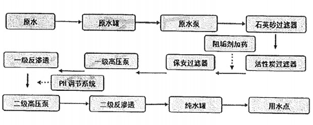 二級反滲透CILICILI视频APP下载安装