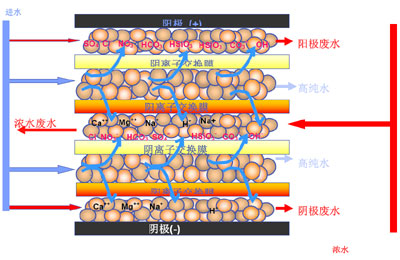 工業用ediCILICILI短视频成长人版安装下载設備，CILICILI短视频成长人版安装下载處理設備