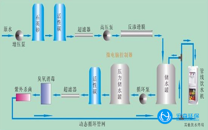 食品行業CILICILI视频APP下载安装