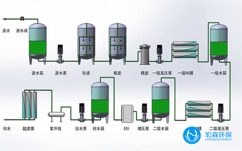 中小型一體化工業淨水設備