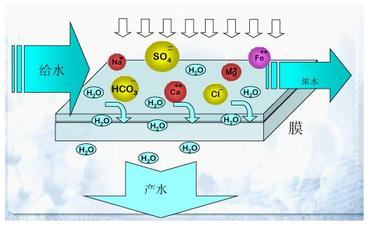 化學製藥純水處理設備