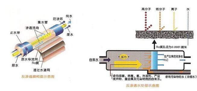 一體化反滲透超CILICILI视频APP下载安装