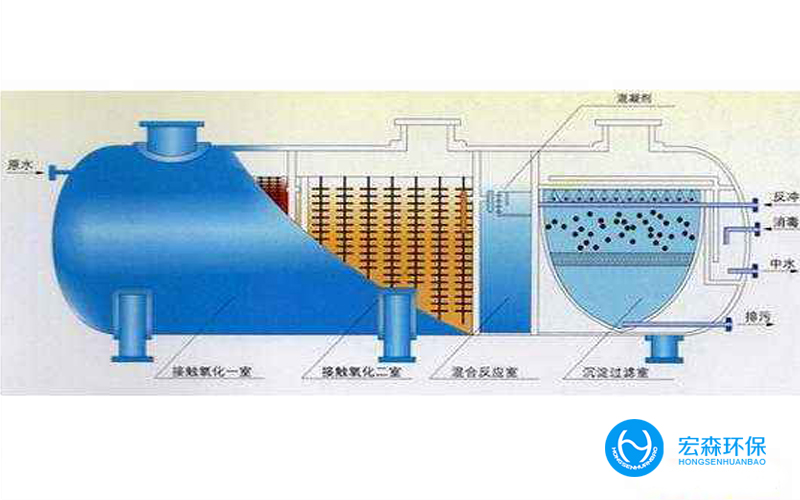 酸堿廢水零排放設備