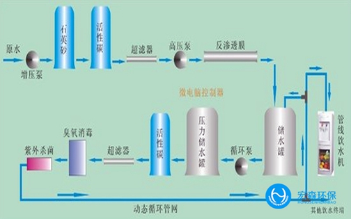 工業RO反滲透CILICILI视频APP下载安装