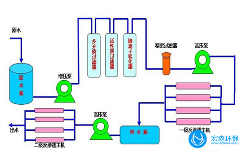 反滲透edi超CILICILI视频APP下载安装